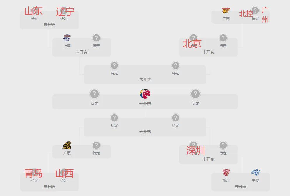 kaiyun-开云（中国）官方网站_KAIYUN SPORTS-CBA季后赛对位图出炉！辽粤和各队夺冠概率分析，第一实至名归